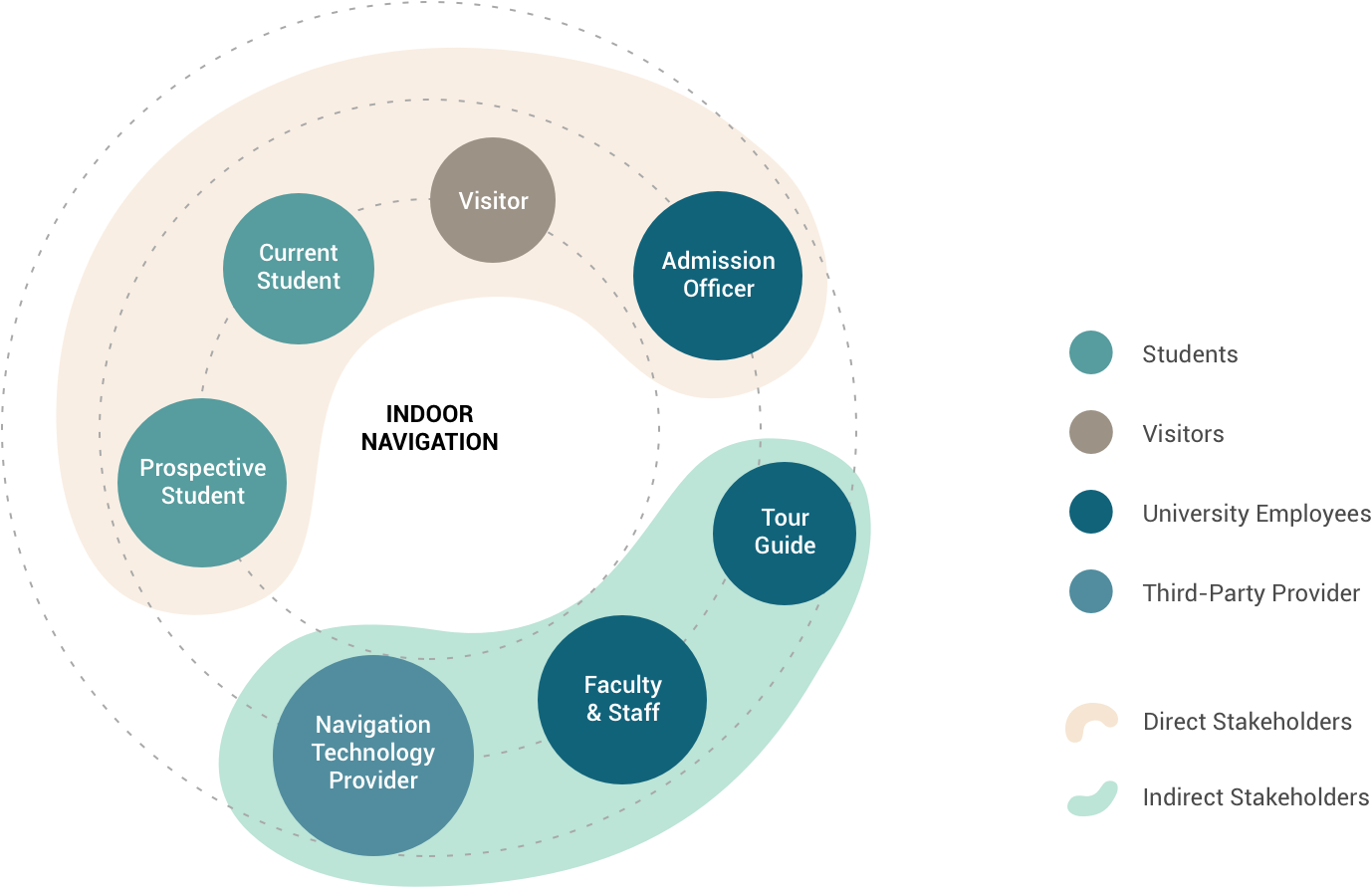 Stakeholder Map