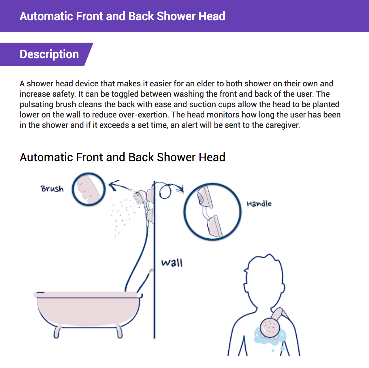Automatic Front and Back Shower Head