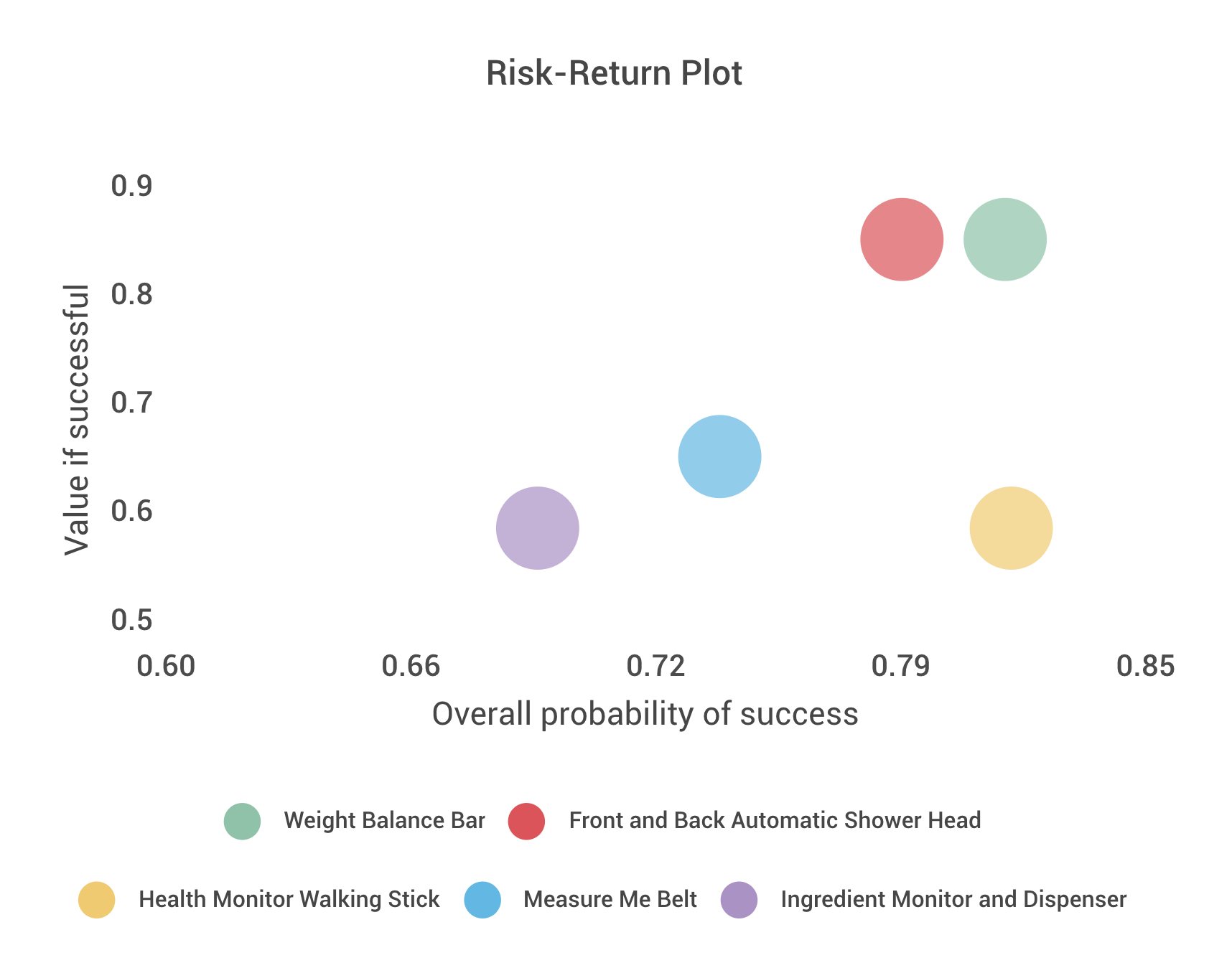 risk return plot